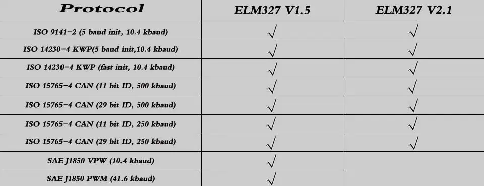 ELM327-V1.5