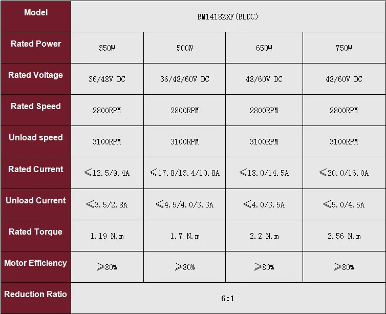 BM1418ZXF