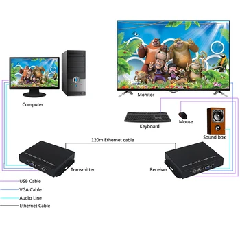 VGA KVM Extender 120m Reapter VGA over Single RJ45 CAT5e/6 Network Cable supports 1 VGA transmitter to N VGA receivers
VGA KVM Extender 120m Reapter VGA over Single RJ45 CAT5e/6 Network Cable supports 1 VGA transmitter to N VGA receivers