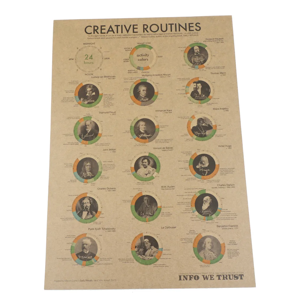 Great Man A Day Time Managemen Poster College Students Study Schedule Wall Sticker Kraft Paper Poster
Great Man A Day Time Managemen Poster College Students Study Schedule Wall Sticker Kraft Paper Poster