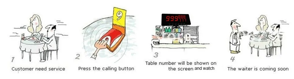 watch display button call
