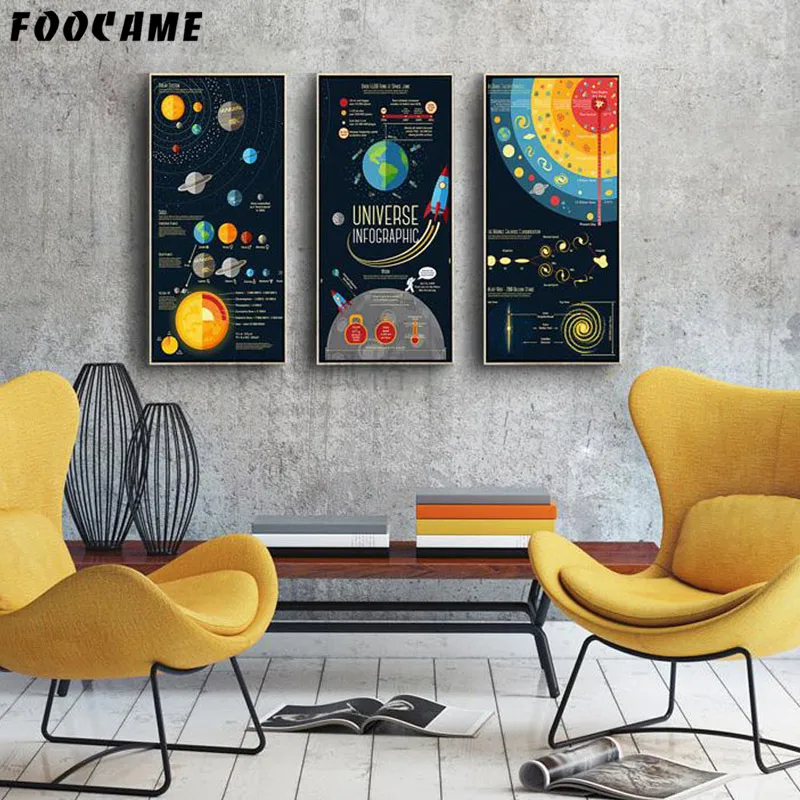 FOOCAME Wall Art Canvas Painting Cartoon Space Planet Universe Posters and Prints Bedroom Decoration Pictures Baby Nursery Room
FOOCAME Wall Art Canvas Painting Cartoon Space Planet Universe Posters and Prints Bedroom Decoration Pictures Baby Nursery Room