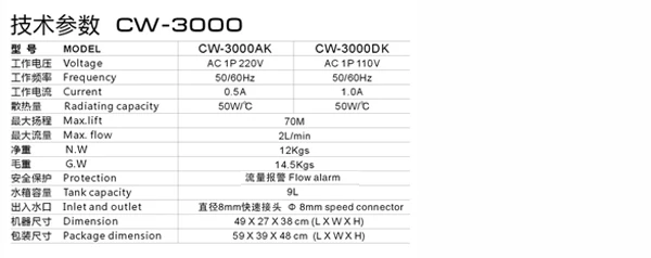 CW-3000 parameter 2