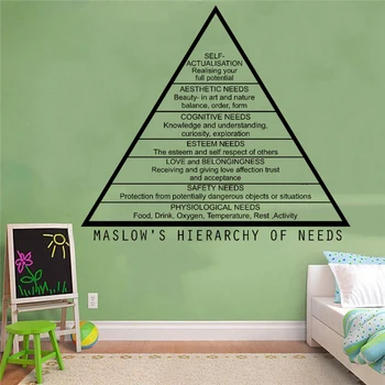 Maslow's Hierarchy Of Needs Love Wall Sticker Vinyl Art Removeable Poster Beuaty Fashion Home Decoration Ornament Poster LX51
Maslow's Hierarchy Of Needs Love Wall Sticker Vinyl Art Removeable Poster Beuaty Fashion Home Decoration Ornament Poster LX51