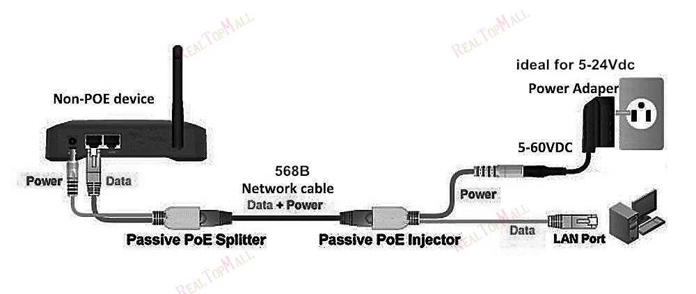 8 шт (4 пары) кабель адаптер PoE разъемы пассивного Мощность Ethernet poe RJ45 Injector + Splitter Kit 12
