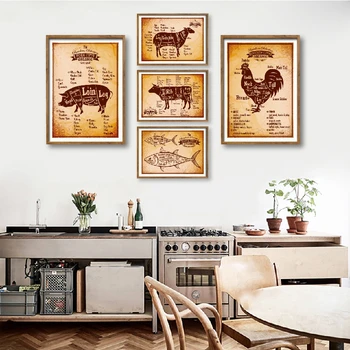 Butcher Rooster Tuna Diagram Retro Posters Print Kitchen Wall Art Picture Cut Lamb Pork Guide Restaurant Decor Canvas Painting
Butcher Rooster Tuna Diagram Retro Posters Print Kitchen Wall Art Picture Cut Lamb Pork Guide Restaurant Decor Canvas Painting