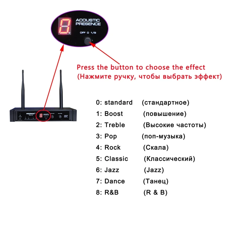 FB-U10 12 Wireless Microphones