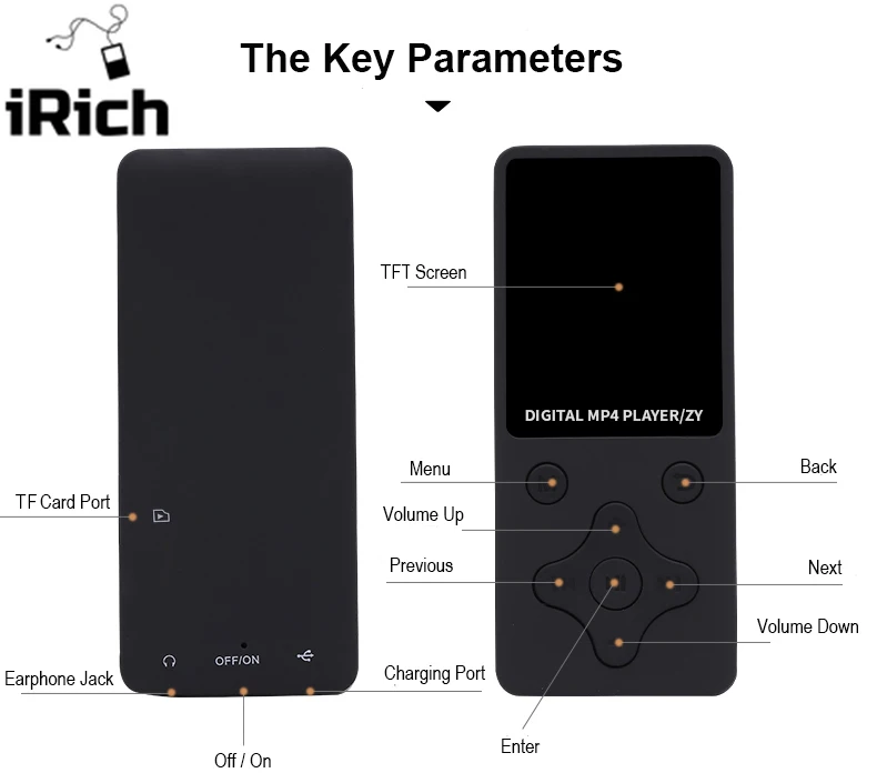 parameters