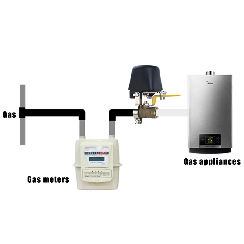 Gas Leaking Detector Househole Combustible Gas Sensor Alarm Detection Sniffer 220V LSMK99
Gas Leaking Detector Househole Combustible Gas Sensor Alarm Detection Sniffer 220V LSMK99