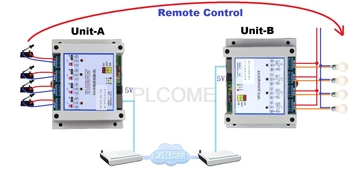 1 Pair Ethernet Relay controller, Remote P2P Internet or LAN network linkage, local switch to control remote relay
1 Pair Ethernet Relay controller, Remote P2P Internet or LAN network linkage, local switch to control remote relay