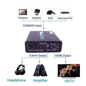 Luiizans AV+S-Video to HDMI Converter 3RCA AV CVBS Composite & S-Video R/L Audio Input to HDMI Video with 3.5mm Audio Output
Luiizans AV+S-Video to HDMI Converter 3RCA AV CVBS Composite & S-Video R/L Audio Input to HDMI Video with 3.5mm Audio Output