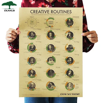 Dlkklb Poster Great Man A Day Time Managemen Poster College Students Dorm Room Study Schedule Kraft Paper Poster Wall Sticker
Dlkklb Poster Great Man A Day Time Managemen Poster College Students Dorm Room Study Schedule Kraft Paper Poster Wall Sticker