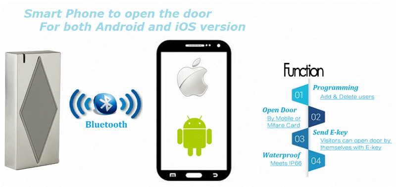 S5 Bluetooth rfid access control