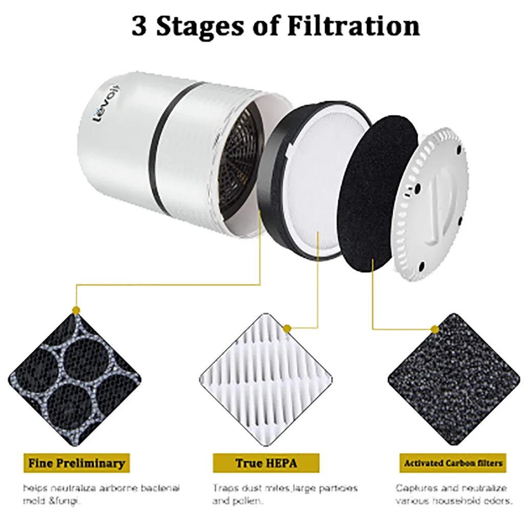 Air Purifier For LEVOIT LV-H132 Replacement HEPA Activated Carbon Filter Fashion
Air Purifier For LEVOIT LV-H132 Replacement HEPA Activated Carbon Filter Fashion