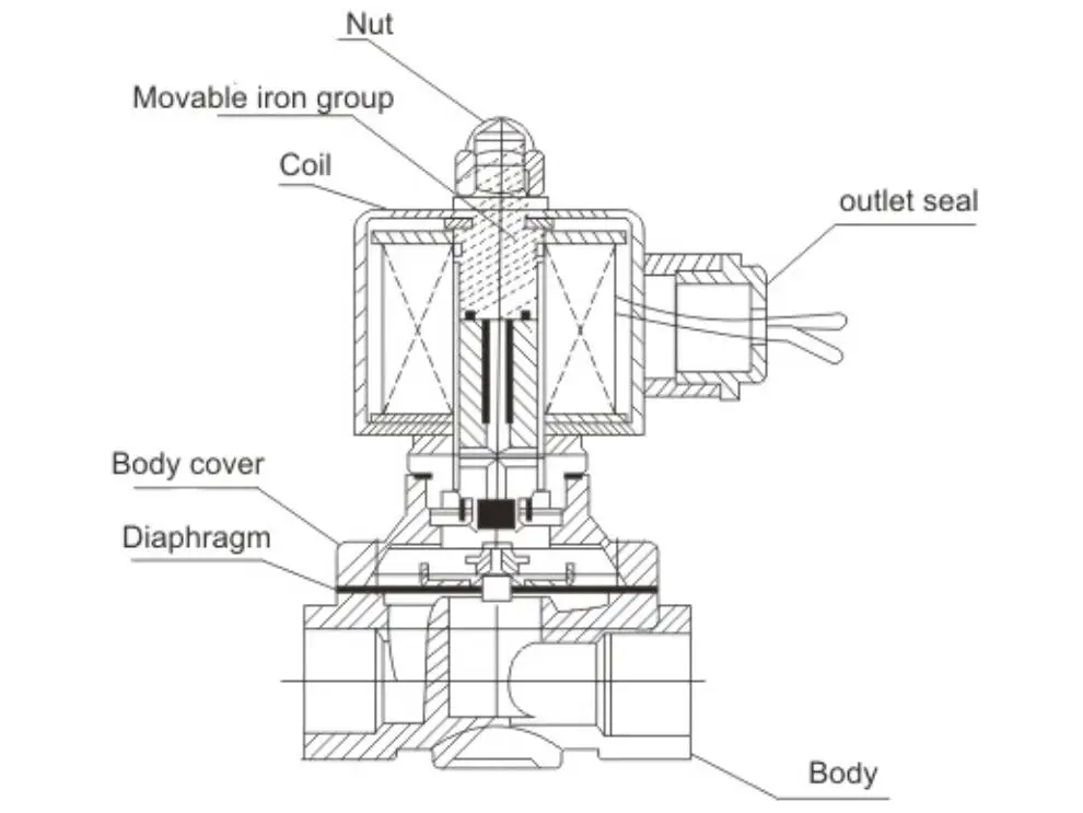 2W-B