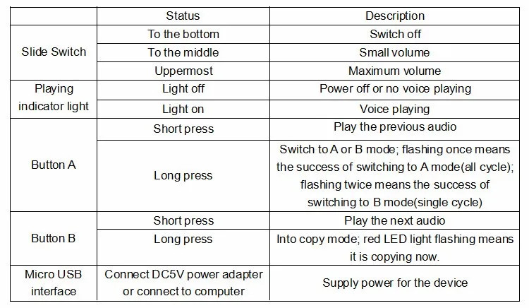 Microsound V3