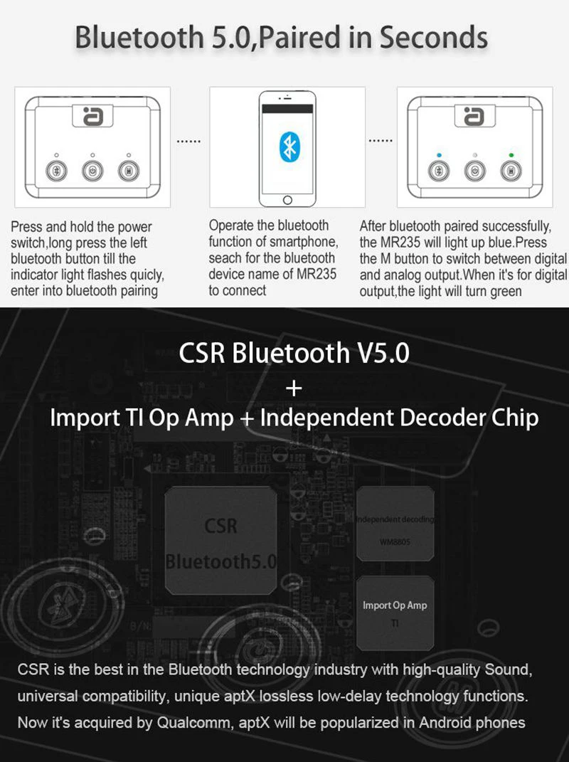 Ayin MR235 Bluetooth 5.0 Receiver Audio