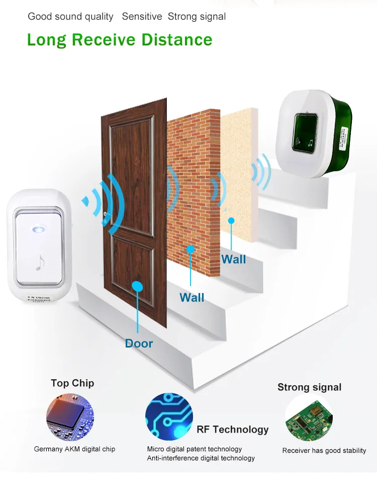 wireless doorbell (3)