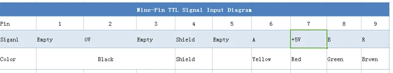 Nine-pin TTL