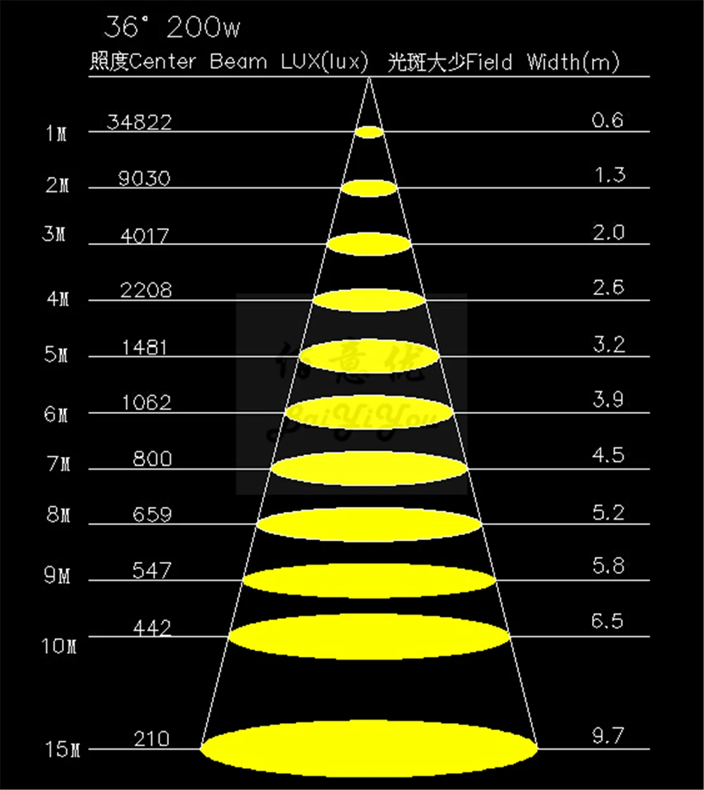 200w Led profile 16