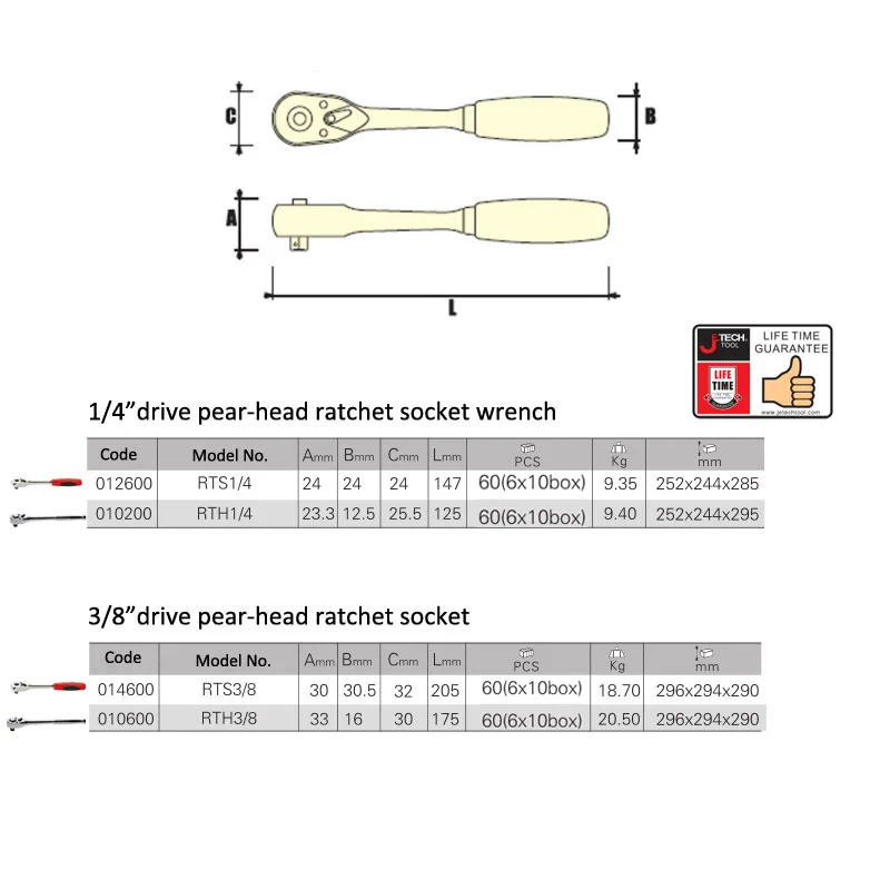 1-4 3-8 drive ratchet socket wrench size