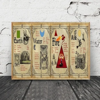 The Elements of Astrology Chart Fire Earth Air Water Art Canvas Fabric Poster Prints Home Wall Decor Painting
The Elements of Astrology Chart Fire Earth Air Water Art Canvas Fabric Poster Prints Home Wall Decor Painting