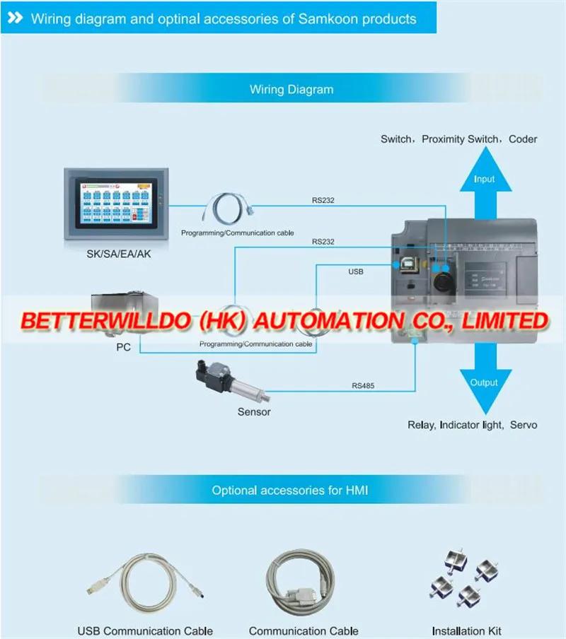 Wiring Diagram and accessoties__