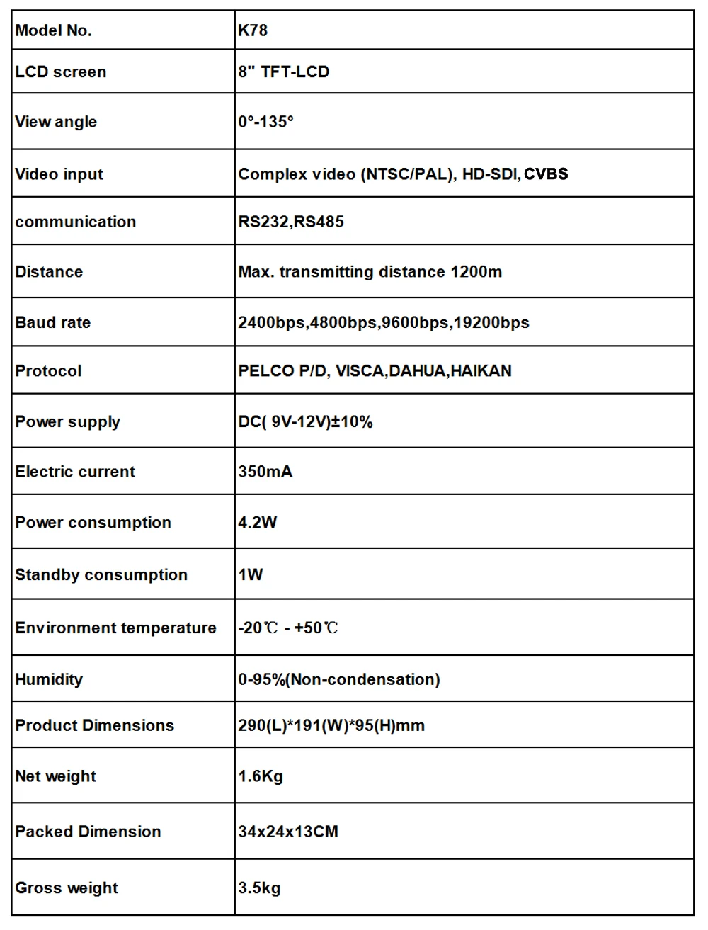 technical parameter