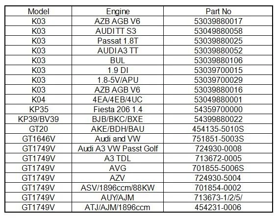 OEM K03-029 Turbo for Audi A4 A6 Volkswagen Passat 1.8T 1.8LP 53039880029 53039700029