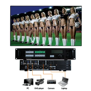 led splicing processor ams-sc368a video wall switcher for customized led display screen
led splicing processor ams-sc368a video wall switcher for customized led display screen