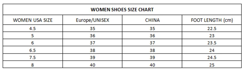 size w