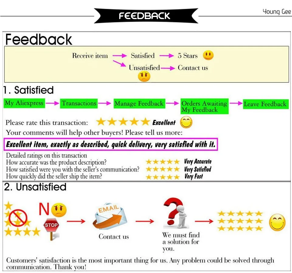 description (4)