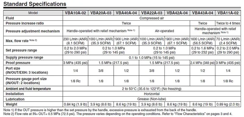 VBA booster regulator 4