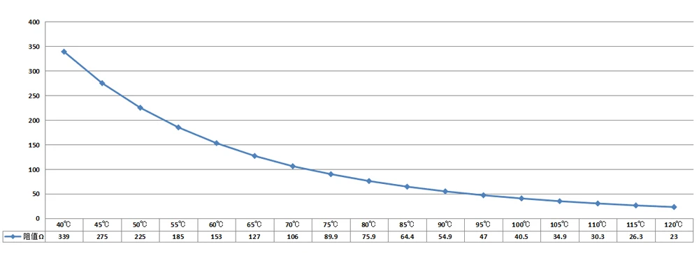 Description Picture 3 of item14MM 17MM VDO Diesel Engine Water Temperature Sensor 120C alarm transmition brass electronic generator sensor diesel genset part