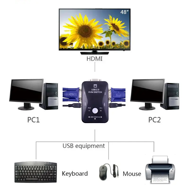 Ingelon USB Hub 2 Port USB 2.0 KVM VGA Switch Box And Cables for 2 PC Printer Mouse Keyboard Monitor Dropshipping USB Adapter (6)
