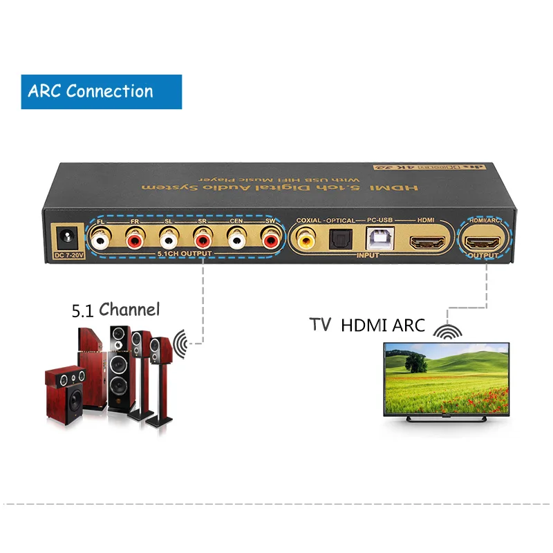 PUZHIJIE 4K2K 30HZ HDMI 5.1ch Digital Audio System decode Dolby digital AC-3 with ARC USB2.0 HIFI Music Player HD TV
PUZHIJIE 4K2K 30HZ HDMI 5.1ch Digital Audio System decode Dolby digital AC-3 with ARC USB2.0 HIFI Music Player HD TV