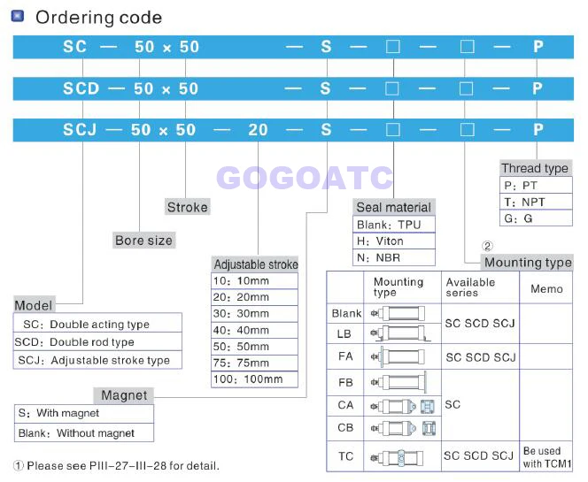 SC cylinder OD 1-1