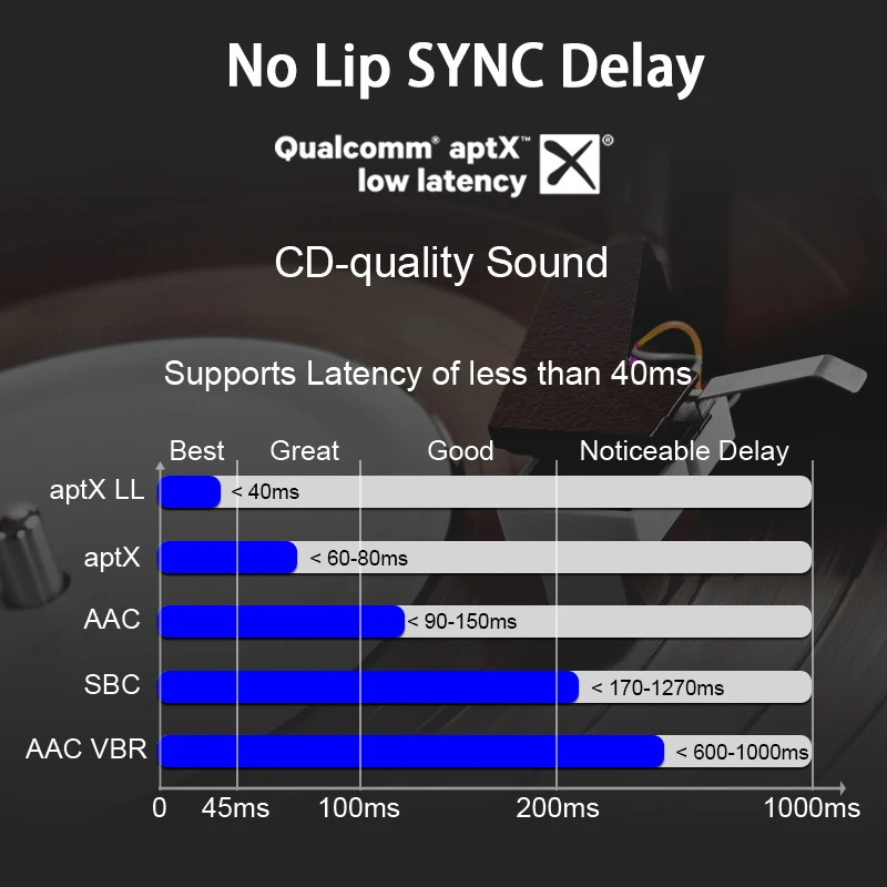Ayin MR235 Bluetooth 5.0 Receiver aptX