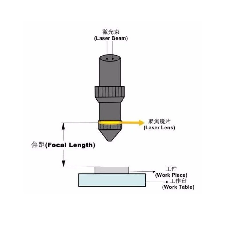 focus lens (3)