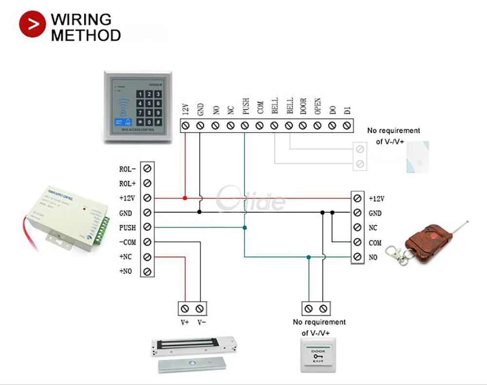 Access Control Complete Kit (11)
