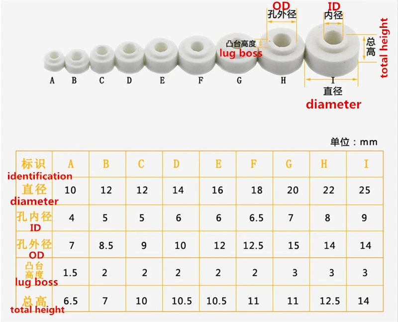 Ceramic gasket Diameter=16mm/High temperature ceramic beads/Insulating ceramic gasket/Heating tube/ Porcelain joint terminal
Ceramic gasket Diameter=16mm/High temperature ceramic beads/Insulating ceramic gasket/Heating tube/ Porcelain joint terminal