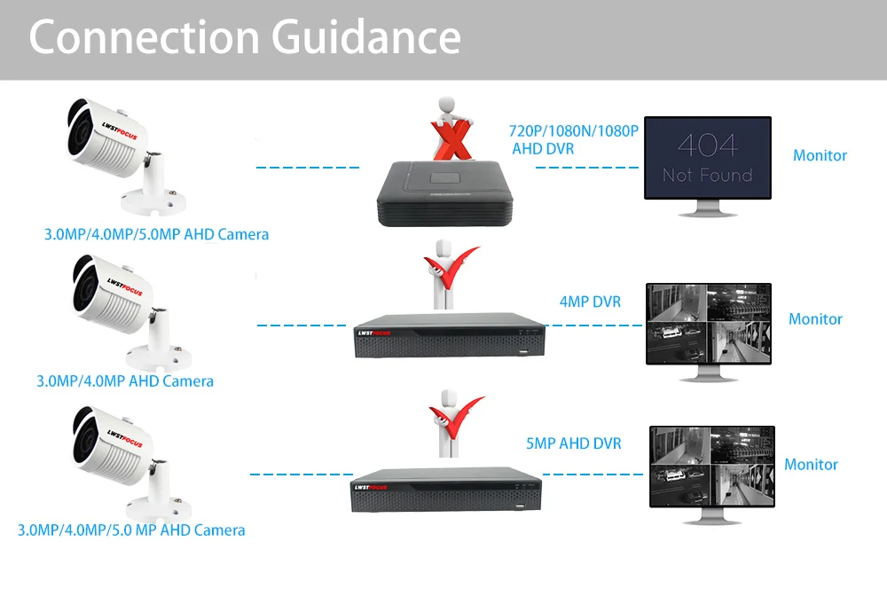 5MP-connection