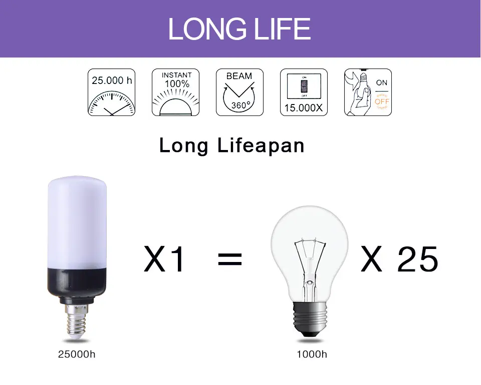 E12 E26 E27 LED Diode lamp (7)