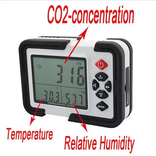 HT-2000 Digital CO2 Monitor CO2 Meter Gas Analyzer detector 9999ppm CO2 Analyzers With Temperature and Humidity Test
HT-2000 Digital CO2 Monitor CO2 Meter Gas Analyzer detector 9999ppm CO2 Analyzers With Temperature and Humidity Test