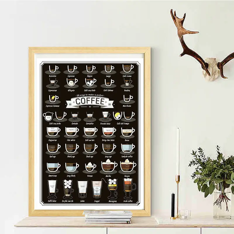 Coffee Poster Cafe Bars Kitchen Decor Posters Adornment Vintage Poster Retro Coffee Classification Pictures for Wall Sticker
Coffee Poster Cafe Bars Kitchen Decor Posters Adornment Vintage Poster Retro Coffee Classification Pictures for Wall Sticker