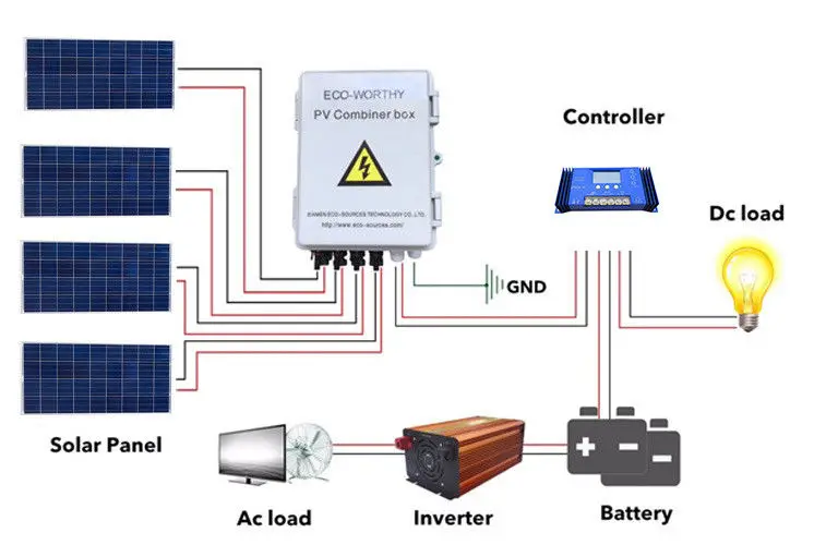 US 400W Off Grid Solar Panel Kit :4*100W Solar Panels and PV Combiner Box Controller 110V12V solar power panel system 18V panel
US 400W Off Grid Solar Panel Kit :4*100W Solar Panels and PV Combiner Box Controller 110V12V solar power panel system 18V panel
