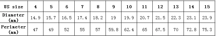 RC-size