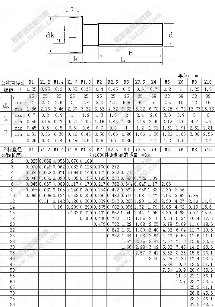 din84