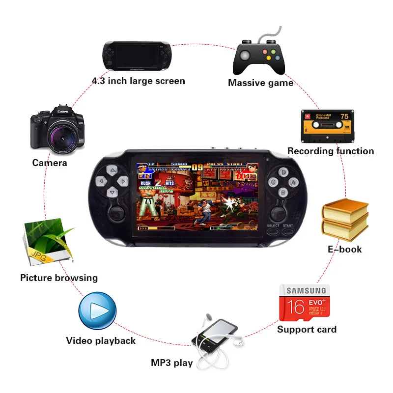 CoolBaby 4.3 inch Screen PAP Gameta II plus 64 Bit Handheld Game Console Support Camera MP4 MP5 Video Game Players
CoolBaby 4.3 inch Screen PAP Gameta II plus 64 Bit Handheld Game Console Support Camera MP4 MP5 Video Game Players