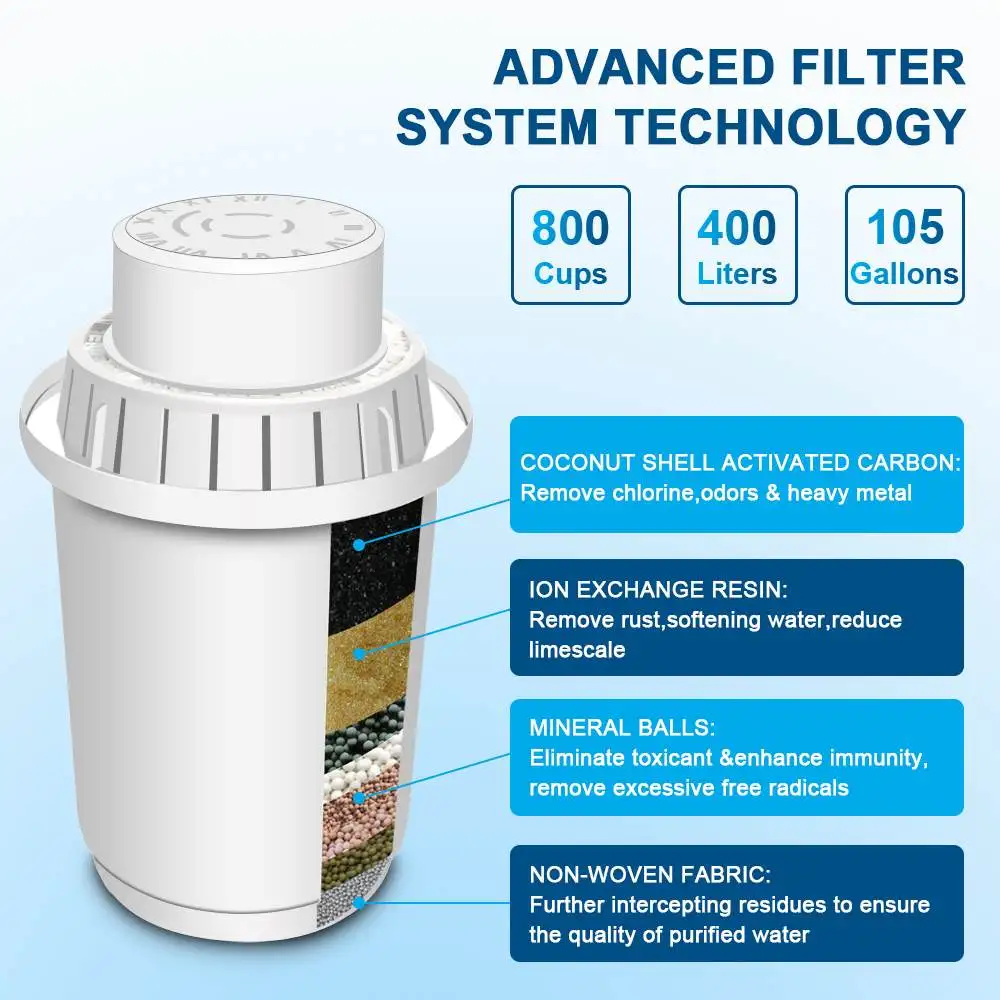 zanmini Alkaline Water Pitcher Filter Cartridge Replacement 2 Pack Gearbest USA 4 Stage Ionizer Filtration System to Purify and Increase PH Levels- Crisp Clean Refreshing Water Every Time White